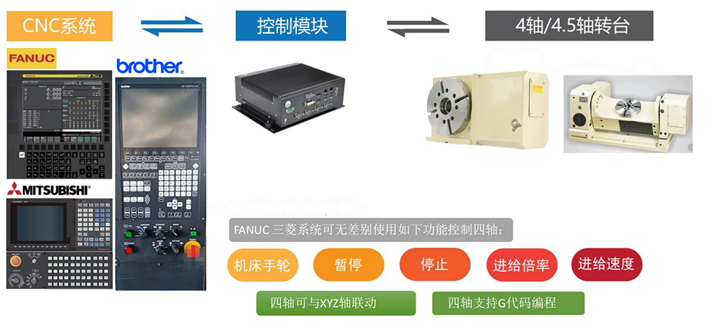 百色AR9225機(jī)器人廠家值得信賴